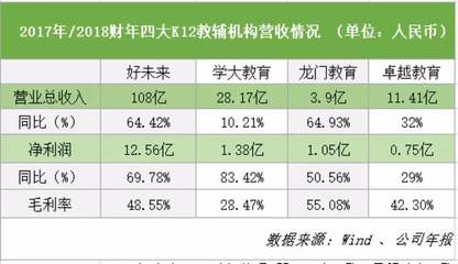 卓越教育能成为第五大K12教培机构吗